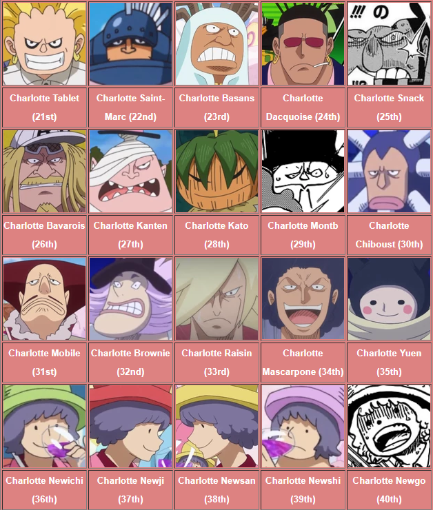 All 85 Children of Big Mom's Family Revealed! - One Piece