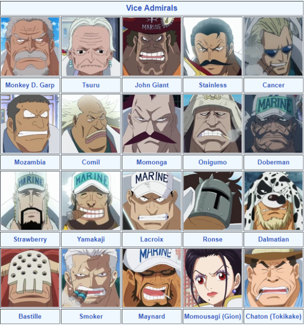 personagens-da-marinha-one-piece-marine-tier-list-community-rankings