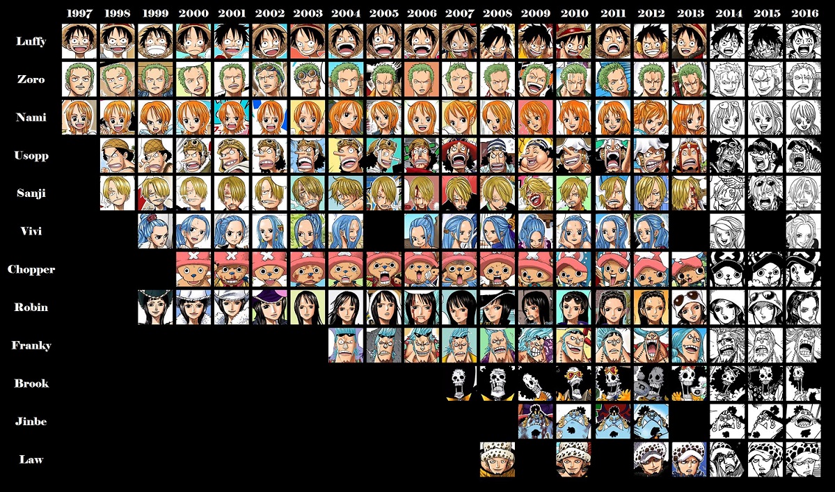 Straw Hats Then Now Comparison Chart One Piece