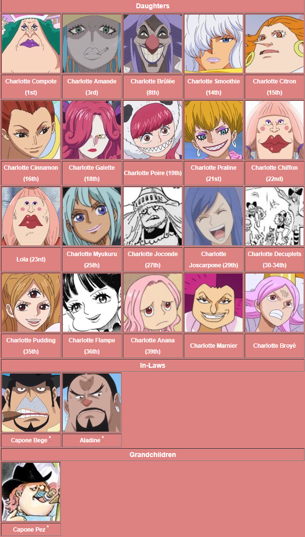 All Known Members Of The Charlotte Family One Piece