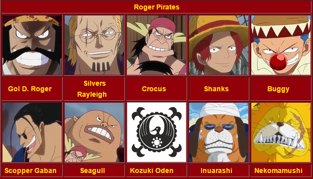 The Strongest Crew Ever One Piece