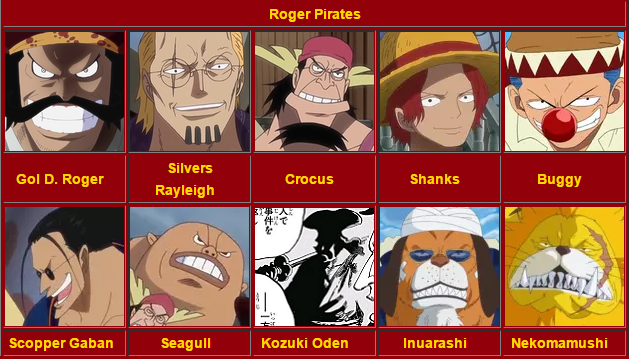 The Strongest Crew Ever One Piece