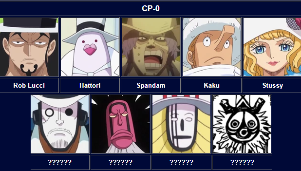 World Government Ranks One Piece