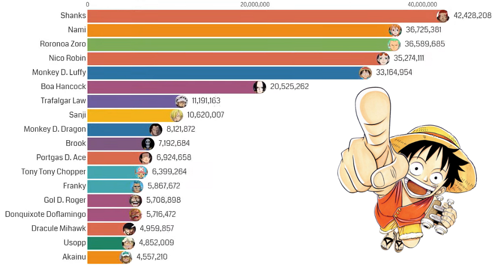 Most Popular One Piece Characters 04 One Piece