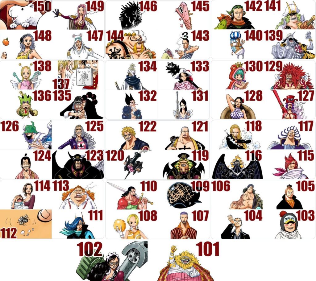 ONE PIECE Character Ranking Poll Results Revealed