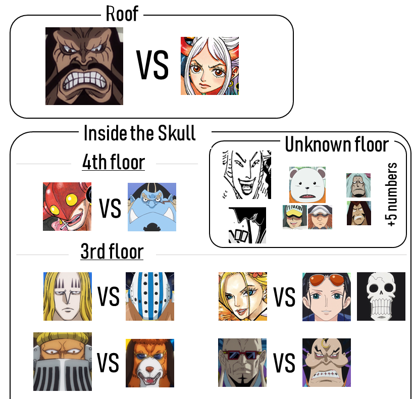 Current Location of All Major Onepiece Characters as of Chapter