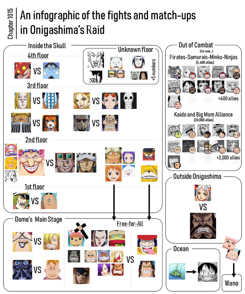 Current Location of All Major Onepiece Characters as of Chapter