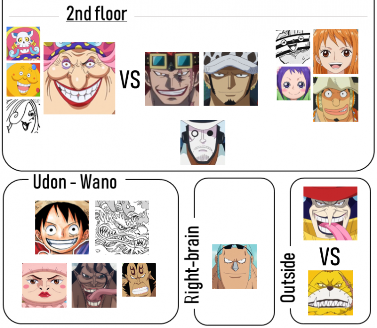 Current Location of All Major Characters in Onigashima (Chapter 1023 ...