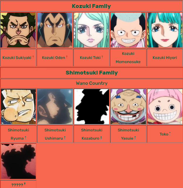 Kozuki And Shimotsuki Families Belong To The Clan Of D. - One Piece