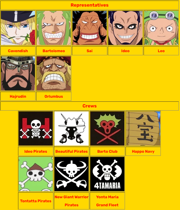 Will the Straw Hat Grand Fleet make an appearance in Egghead? - One Piece